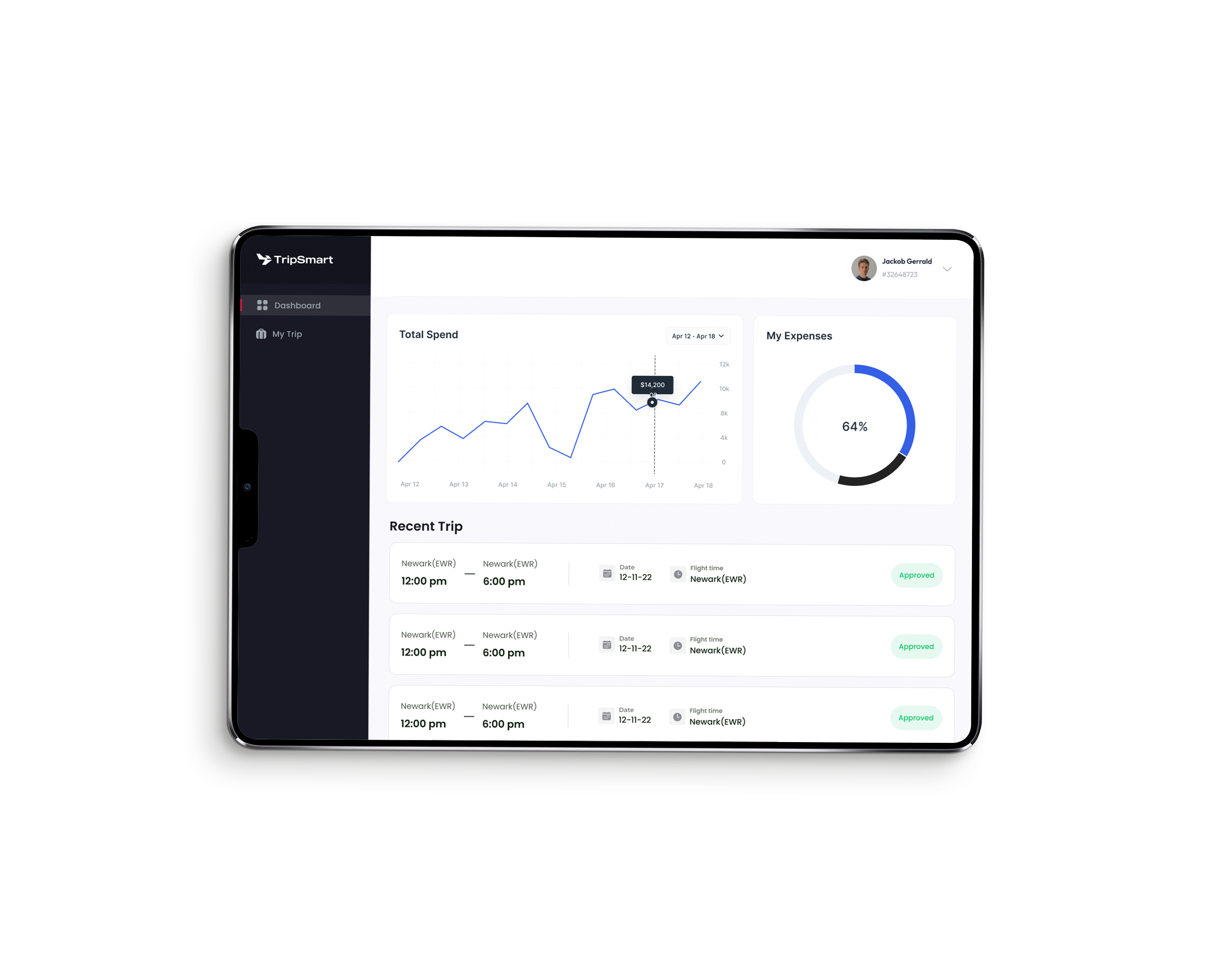 moduledashboard